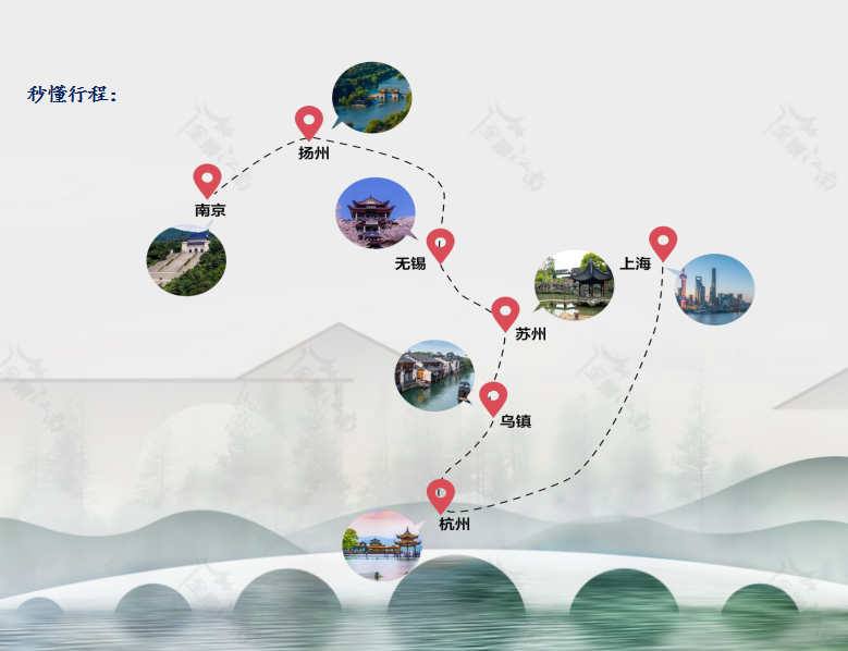 秒懂行程 秒懂行程